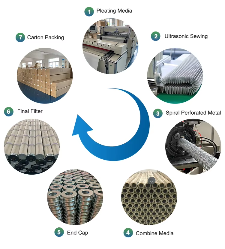 Production Process